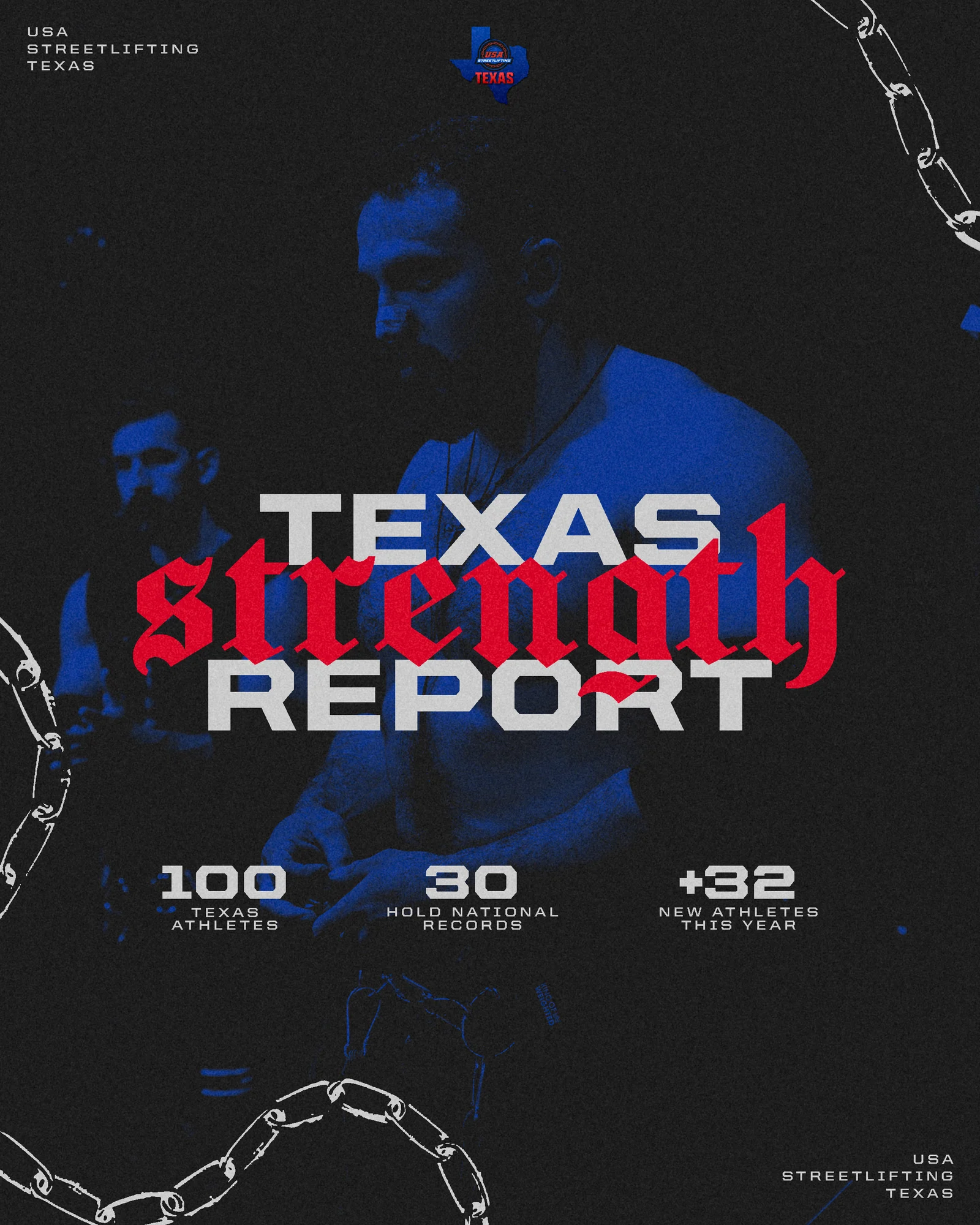 Texas Strength Report template from the USA Streetlifting Texas system
